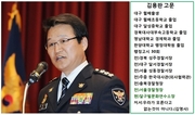 前서울경찰청장 김용판님 고문 추대 수락 